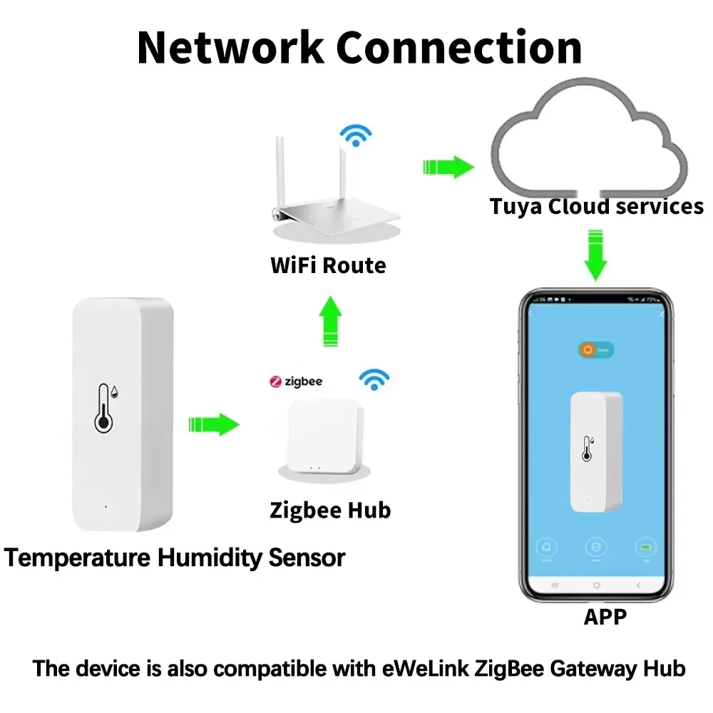 Smart Zigbee 3.0 Temperature H - огляд і ціна Digital Hygrometer Probe