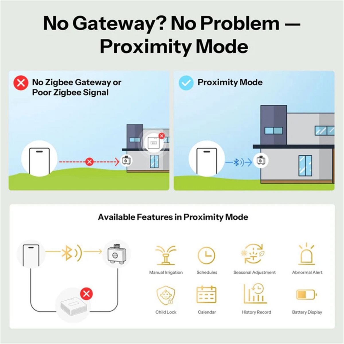 giftnew Zigbee 3.0 Smart Water - огляд і ціна Timer Dual Outlet