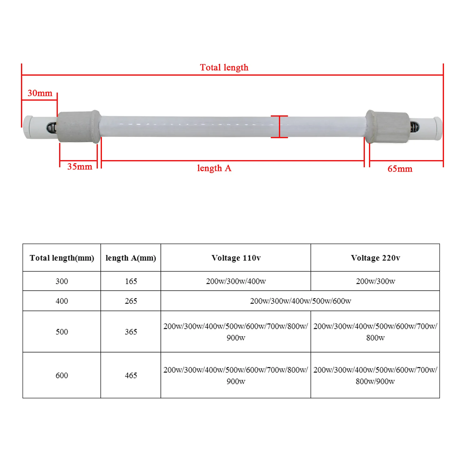 Ceramic Heater Tube Far Infrar - огляд і ціна Ceramic Heat Emitter